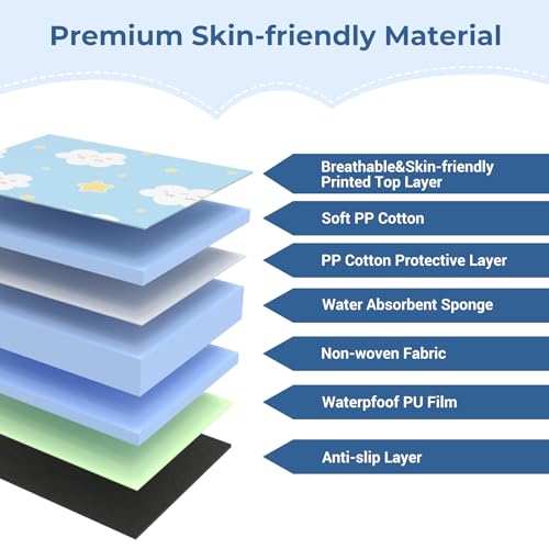 Image of COOLBEBE Car Seat Protector for Potty Training, Dry Waterproof Car Seat Liner Toilet Training for Baby Toddler, Piddle Pads Cover Car Seat Pad for Strollers & Carseat (Blue)
