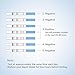 Ovulation Predictor Kit OPK, AFAC 50 Ovulation Test Strips and 20 Pregnancy Test Strips Combo Kit, Packed with Individually Aluminum Bag (50 LH + 20 HCG )Sensitive Fertility Test with Accurate Results