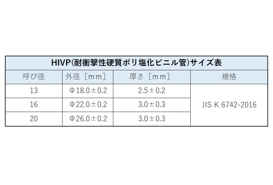 Amazon.co.jp: オンダ製作所 【CB26型 逆止弁付ボールバルブ IN側