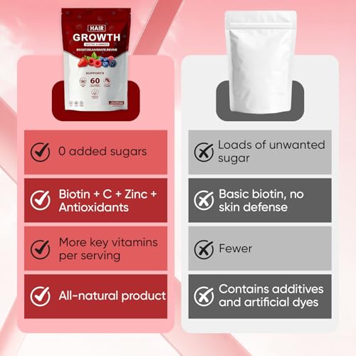 WOVOEO Hair Growth Gummies
