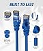 Cat6 Ethernet Cable, 15 Feet (2 Pack) LAN, UTP (4.5 Meters) Cat 6, RJ45, Network, Patch, Internet Cable - 15 ft