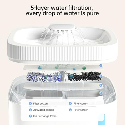 Lyght Automatic Cat Water Fountain, Pet Water Fountain With 101Oz/3L Large Capacity, Bpa-Free Plastic, Led Indicator, Dog Water Bowl Dispenser thumb #7