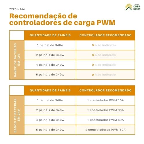 Kit de Painel Solar Policristalino 680W com Conectores MC4 e Cabos