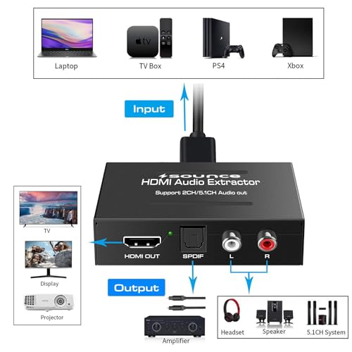 Sounce HDMI Audio Extractor HDMI to Optical SPDIF Toslink Converter HDMI Video Adapter Splitter-DAC Analog Stereo R/L Audio for Blu-ray DVD... - Image 4