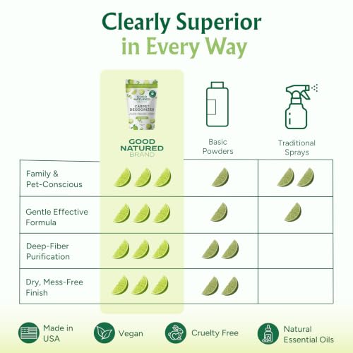 Image of Good Natured Brand Carpet Deodorizer & Pet Odor Eliminator Powder, 31oz