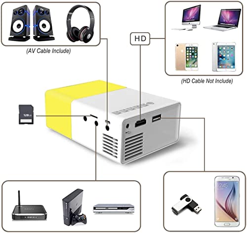 Mini Projector 4K Support, 720P HD Home Theater Indoor Video Projector with USB, HDMI, SD Card Ports, Remote Control - Compatible with Smartphones, Tablets, and Laptops - Image 4