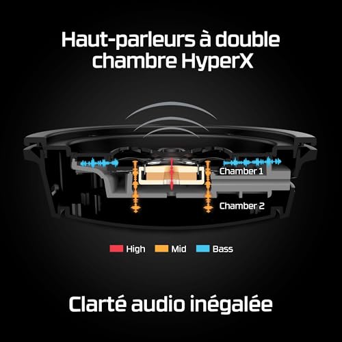 Casque gaming PC HyperX Cloud Alpha Wireless micro antibruit autonome