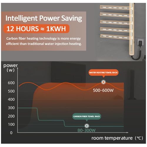 Toallero eléctrico calefactable de acero inoxidable con 5 barras de diseño 4