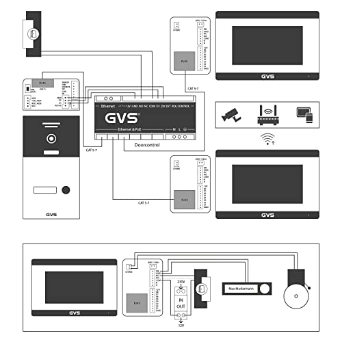 Türsprechanlage für 2-Familienhaus mit IP Video und Monitoren