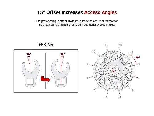 Tekton 3/8 Inch Drive X 21 Mm 6-Point Flare Nut Crowfoot Wrench | WCF16221 - 4