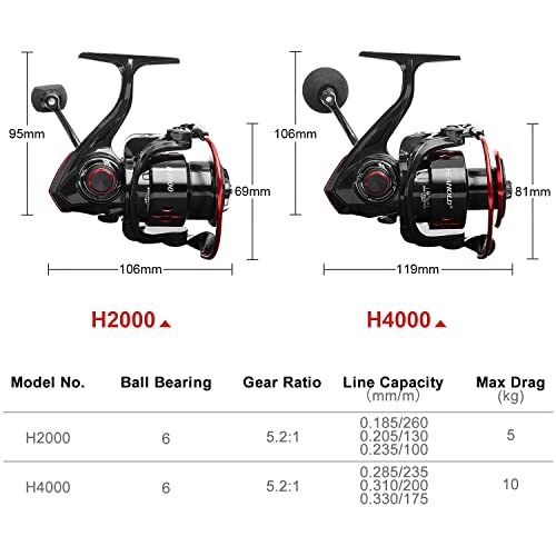 Heahold Fishing Reel Spinning Reel Compact Design Baitcaster Reels,22.04Lbs Stainless Steel Drag, 6+1 Stainless Bb For Saltwater Freshwater, Powerful Handle Casting Reel Available In 5.2:1 Gear Ratio #TOP2