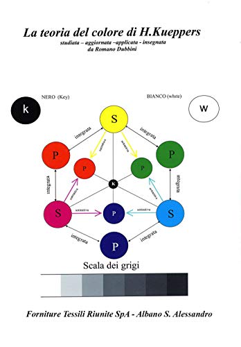 La teoria del colore di H. Kueppers