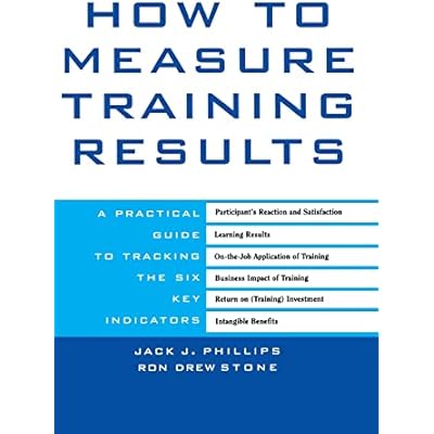 How to Measure Training Results