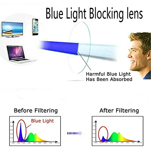 Image of Cat Eye Reading Glasses for Women,Retro Red Frame 2pack Computer Readers, Oversized Blue light Blocking Eyeglasses,