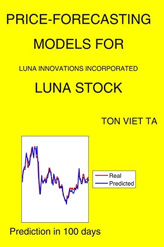 Price-Forecasting Models for Luna Innovations Incorporated LUNA Stock (NASDAQ Composite Components)