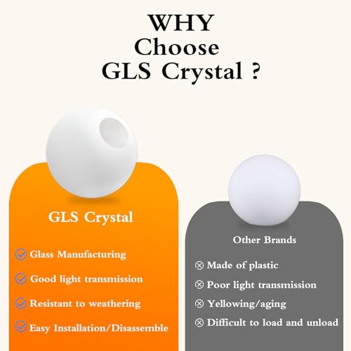 Image of GLS Frosted Opal Glass Lamp Shade, 4 inchx1.18 inch