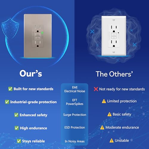 Image of LIDER GFCI Outlet 15Amp, GFCI Receptacle, ETL Listed, Matte Nickel, 2-Pack