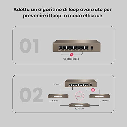 Tenda Switch 8 Porte Gigabit TEG1008D, 10/100/1000...