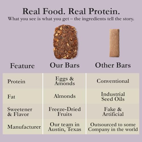 CuraBar Protein Bars 12 unidades sabor frutos rojos miniatura 5