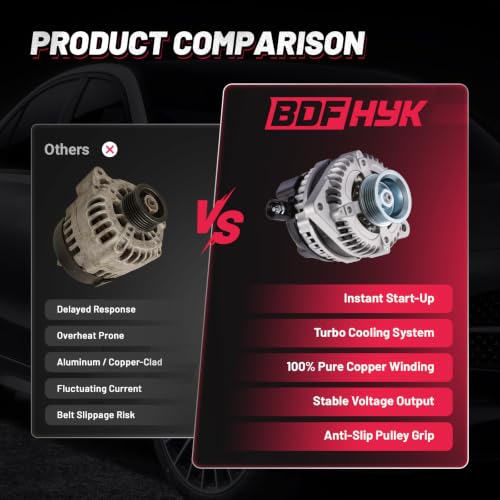 Image of BDFHYK 130A Alternator for Honda Odyssey 3.5L V6 2008-2010, 11391