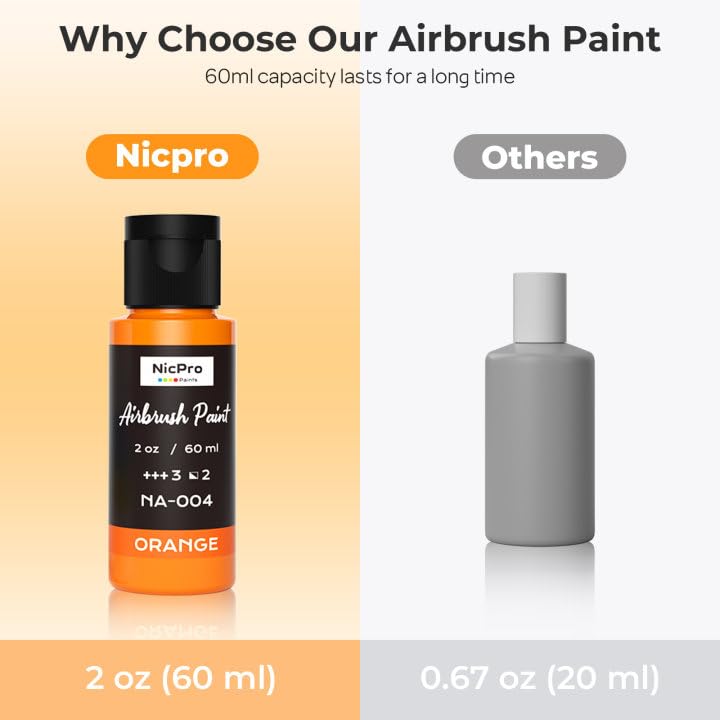 Amazon.co.jp: Nicpro 24色エアブラシペイント(2オンス、60ml)シンナー