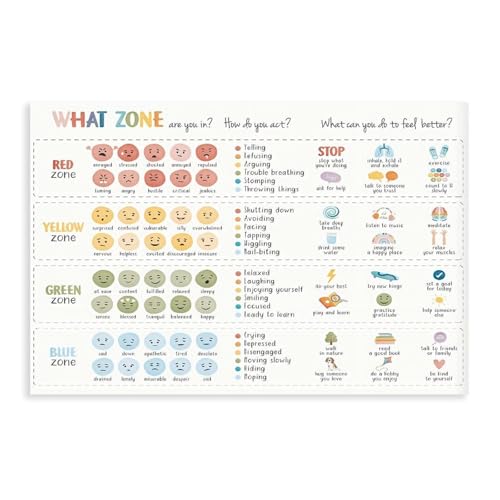 Feelings Thermometer Coping Skills Feelings Scale Chart Self Regulation Counselor