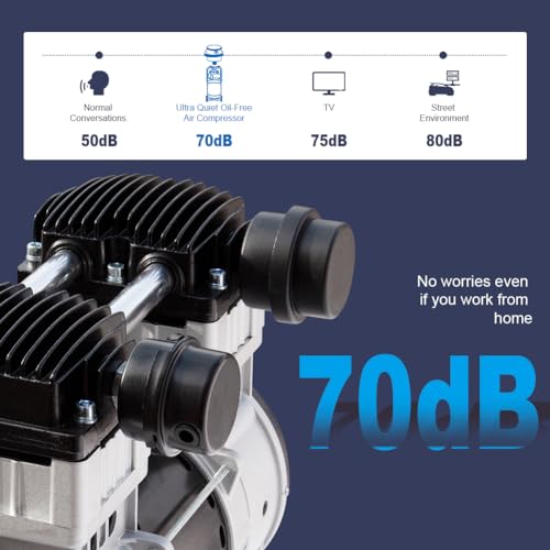 Image of Oil Free Air Compressor,2 HP 11 Gallon 70 dB Ultra Quiet Compressor,5.2 CFM@ 40PSI 4.0 CFM@ 90 PSI Electric Portable Air Compressor