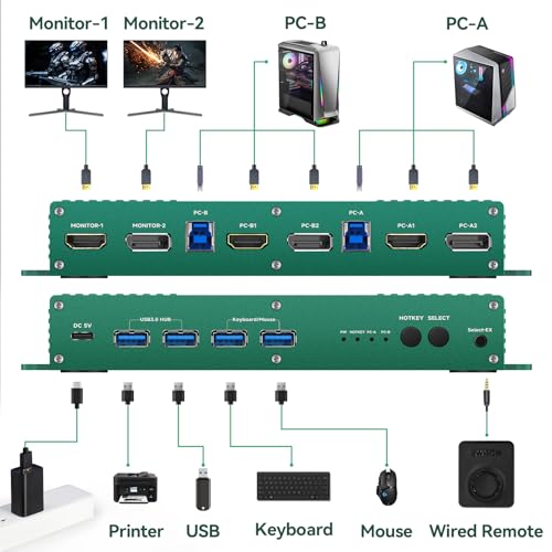 Image of Kvm Switch 2 Monitors 2 Computers Displayport hdmi 4k 240Hz Hotkey Switching Dual Monitor kvm Switches Displayport hdmi 1440P 120Hz 144Hz 165Hz 240Hz FreeSync G-SYNC