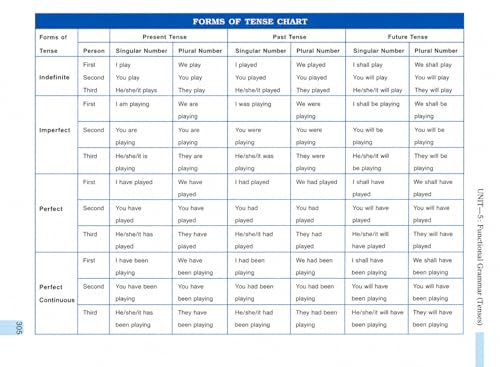 Image of JPH General English Book - English Speaking Book Hindi - Includes English Grammar and Composition & Word Power - Ideal English Learning Books for Adults and School Students for All Classes: 1