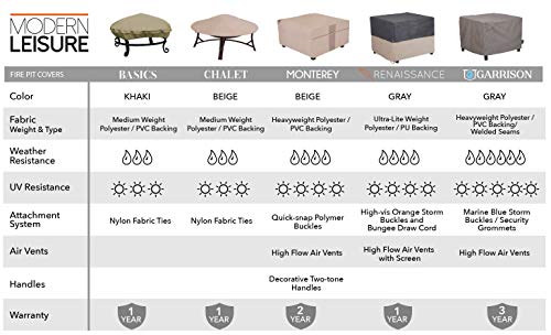 Modern Leisure Chalet Round Fire Pit Cover - Water-Resistant Fabric - Heavy-Duty Protection for Outdoor Patio Furniture - 60\" D x 6\" H - Beige - Thumbnail 4
