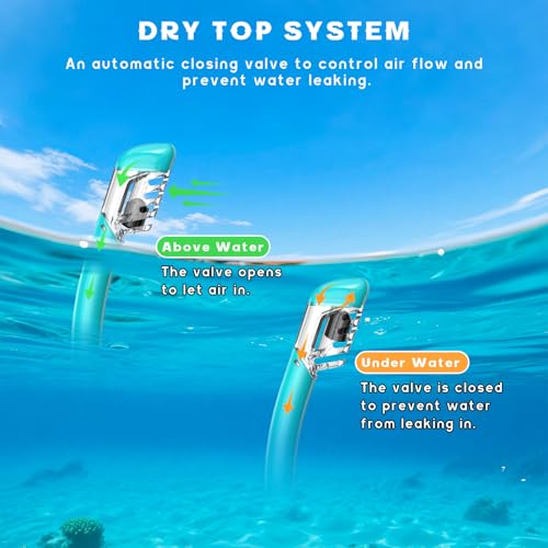 Snorkeling Gear for Adults, Panoramic Wide View Mask Dry Snorkel Set, Leak-Proof and Anti-Fog Snorkel Kit with Mesh Bag by ForShine - Used condition - Image 6