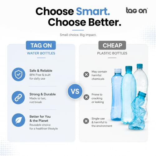 TAG ON Set of 3 Transparent Water Bottle 2000ML, 900ML, 300ML with Motivational Time Marker | Leak Proof&Break-Proof | Best Usage For Office/School/Gym/Travel Water Bottle - Image 7
