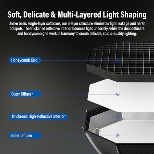 Soonpho 18"/45cm Octagonal Softbox, Quick Release Bowens Mount Softbox with Honeycomb Grid, Light Diffusers, Bag for Godox SL60W, SL60IID, SL60IIBI, for Neewer CB60B, FS150B, CB100C, for Amaran 200x S - image 5