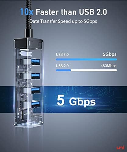 uni USB C Hub with 120cm extended Cable, [Aluminum Shell] Type C to 4-Port USB 3.0 Adapter, High Speed USB Splitter for MacBook Pro, iPad Pro, MacBook Air, XPS, Surface Book