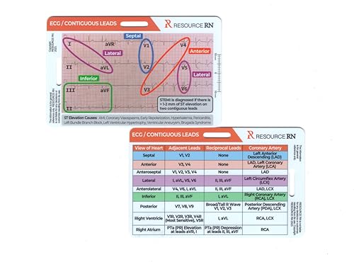 EKG STEMI Analysis Badge Card for Rapid Interpretation – Compatible for Both Horizontal & Vertical Layout