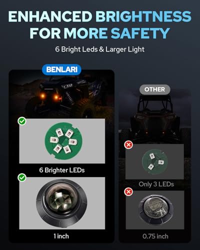 Benlari UTV Turn Signal Kit