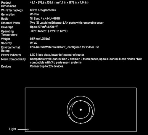 Image of STARLINK GEN 3 Dish Region Free + 150FT Cable Included - 3rd Gen Antenna with Wi-Fi Router - ​​Star Links High-Speed Internet for RVs, Camping, Travel, Remote Work, and Off-Grid Use, Internet Kit
