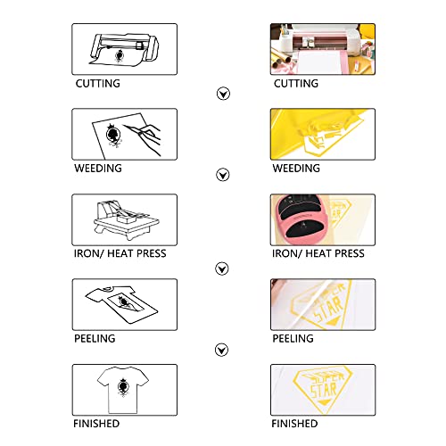 Image of HTVVETUR HTV Vinyl Rolls Heat Transfer Vinyl - 12 inch x 9ft Yellow HTV Vinyl for Shirts, Iron on Vinyl for Cameo - Easy to Cut & Weed for Heat Vinyl Design (03 K3 Yellow-9ft)