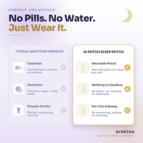 Image of AI Patch Sleep Patches for Adults, 30 Count, Wearable Nighttime