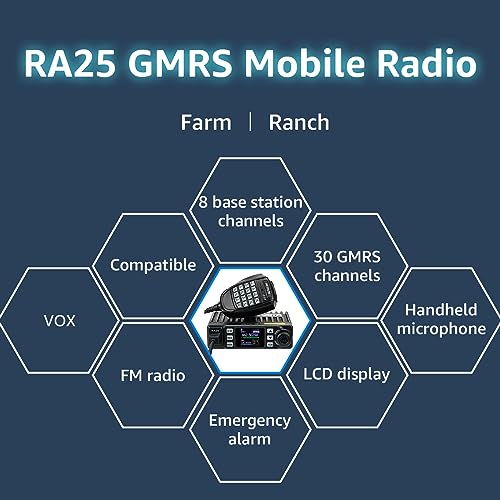 Image of Retevis RA25 GMRS Mobile Radio, Long Range GMRS Radio Mobile Transceiver, 8 Repeater Channel Base Station, Emergency Alarm FM Radio, Mobile Two Way Radio for Farm Overlanding
