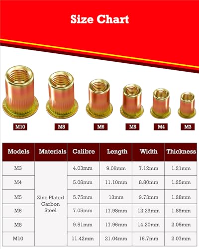 YOOPIN 120 Stück Nietmuttern M6, Verzinkt Blindnietmuttern, Runde Flachkopf Gewindenieten, Einnietmuttern mit Gewinde für Bleche, Elektrogeräte und Industrieprodukte