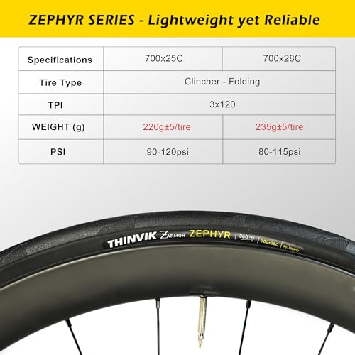 Thinvik Zephyr Road Tire