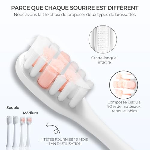 HYRON Pro Elektrische Zahnbürste, 5 Putz- und Intensitätsmodi, wiederaufladbare elektrische Schallzahnbürste, 120 Tage Akkulaufzeit, 2-Minuten-Timer, 4 Aufsteckbürsten, IPX7 wasserdicht, Weiß – Bild 8