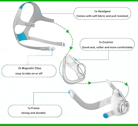 Image of Replacement Set for Resmed Airfit F20 Replacement kit with Small | Medium | Large Cushion, Variants Headgear, Frame, Clips Great-Value & Quick-Disconnect- Covers Nose and Mouth (Medium Cushion Set)