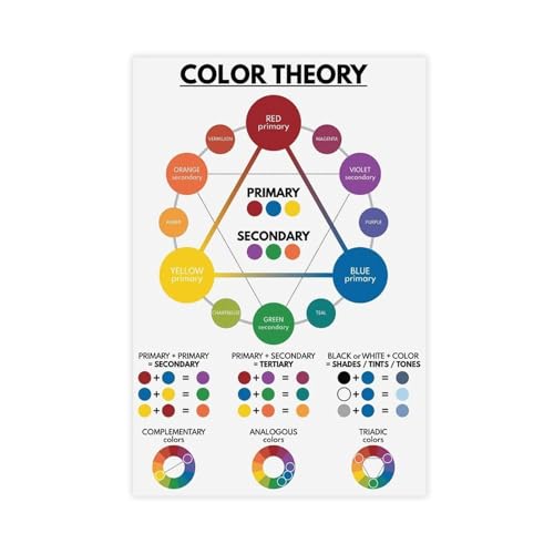 Poster color theory sur toile pour créer un salon inspirant