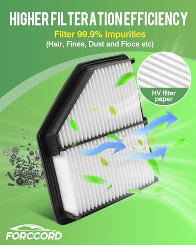 Image of 2-Pack Engine Air Filter Fits for Honda HR-V 2016 2017 2018 2019 2020 2021 2022 L4 1.8L Air Filter Replacement CA12052