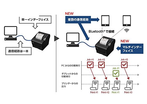 Amazon.co.jp: エプソン TM886S001W サーマルレシートプリンター