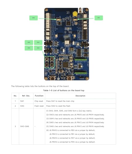 Placa de desarrollo TC3215 para solucionar fallos de diseño en evaluación TC3215X 2