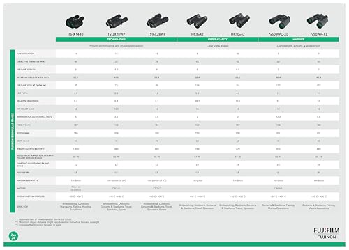 Image of FUJINON Techno-Stabi TS 16x28WP Image Stabilization Binocular