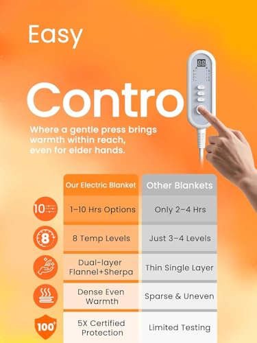 Electric Heated Blanket King, Ultra‑Cozy Premium Flannel & Sherpa, Even Heat Distribution & Stable Temp, 1–10H Auto‑Off, 8 Temps (86–125.6°F), Overheat Protection, Ideal Gifts for Grandma